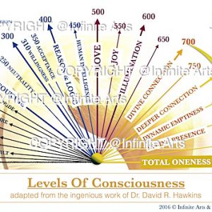 Levels of Consciousness / Ling Chi Healing Chart