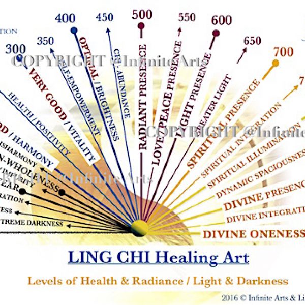 Levels of Consciousness / Ling Chi Healing Chart