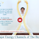 Chi Flow & Major Energy Channels